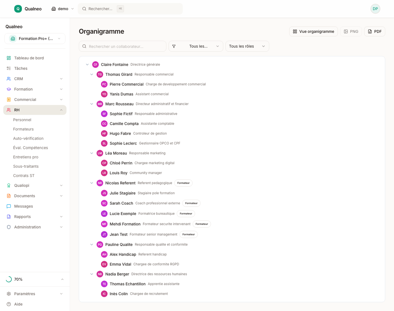 Organigramme de l'organisme de formation : direction, comité de direction, formateurs et collaborateurs rattachés à leur responsable